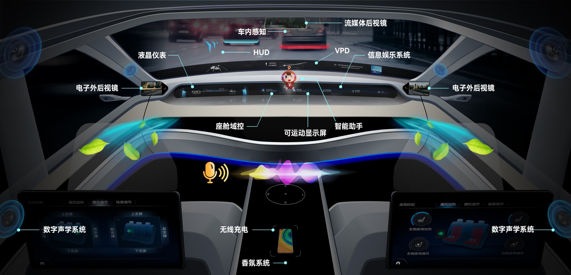 德赢VWIN集团汽车电子营业